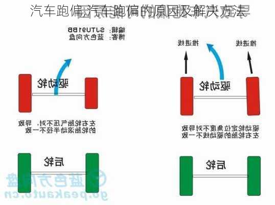 汽车跑偏,汽车跑偏的原因及解决方法