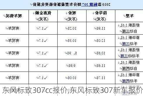 东风标致307cc报价,东风标致307新车报价