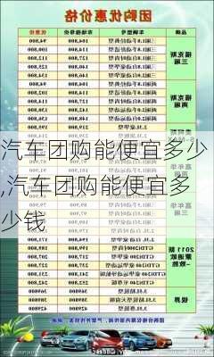 汽车团购能便宜多少,汽车团购能便宜多少钱