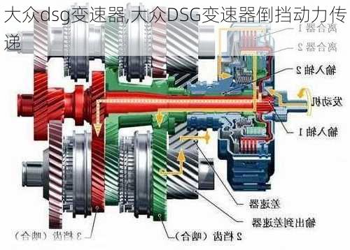 大众dsg变速器,大众DSG变速器倒挡动力传递