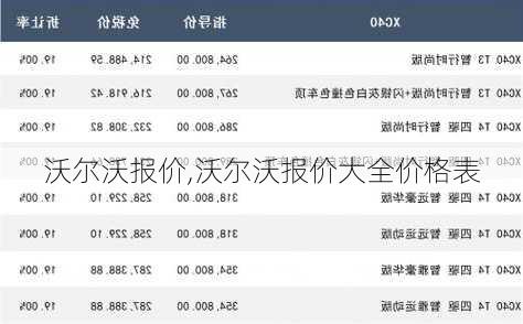 沃尔沃报价,沃尔沃报价大全价格表