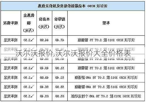 沃尔沃报价,沃尔沃报价大全价格表