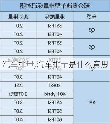 汽车排量,汽车排量是什么意思