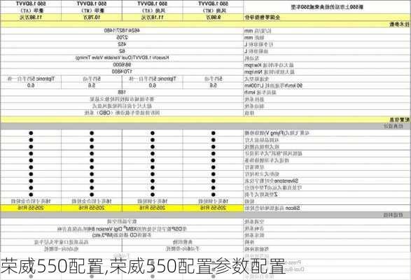 荣威550配置,荣威550配置参数配置