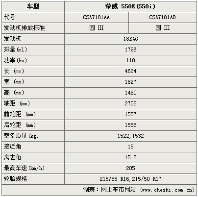 荣威550配置,荣威550配置参数配置