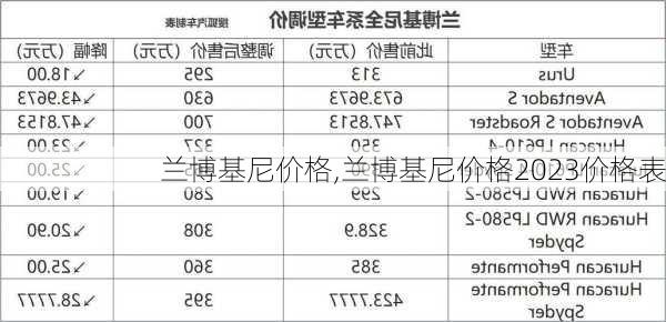 兰博基尼价格,兰博基尼价格2023价格表