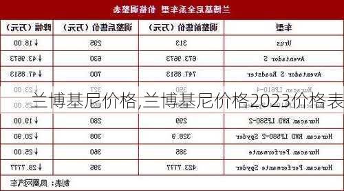 兰博基尼价格,兰博基尼价格2023价格表