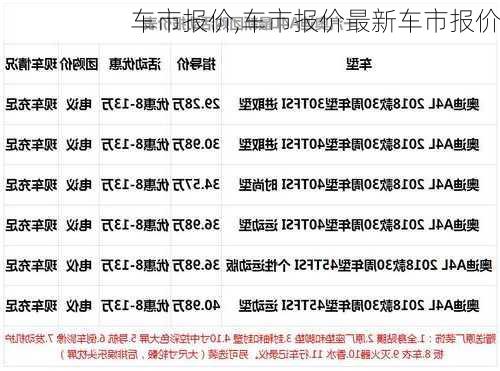 车市报价,车市报价最新车市报价