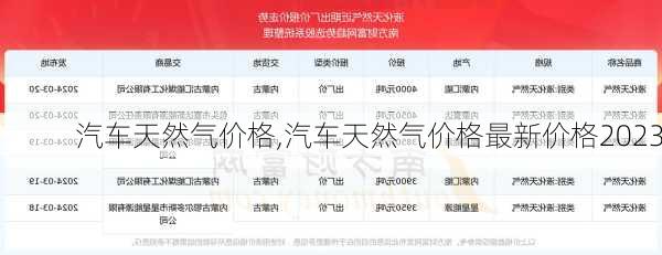 汽车天然气价格,汽车天然气价格最新价格2023