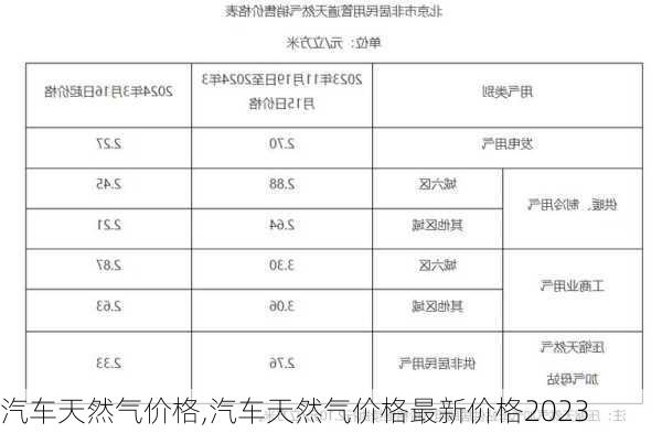 汽车天然气价格,汽车天然气价格最新价格2023