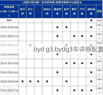 byd g3,bydg3车详细配置