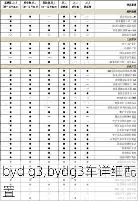 byd g3,bydg3车详细配置