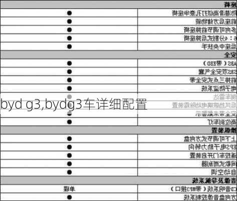 byd g3,bydg3车详细配置