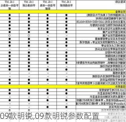 09款明锐,09款明锐参数配置