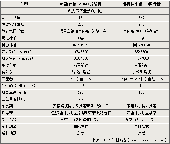 09款明锐,09款明锐参数配置