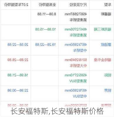 长安福特斯,长安福特斯价格