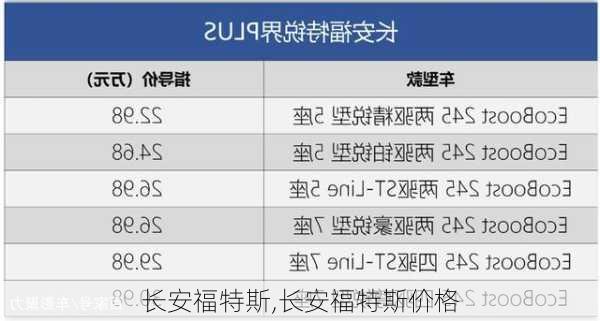 长安福特斯,长安福特斯价格