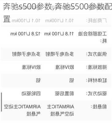 奔驰s500参数,奔驰S500参数配置