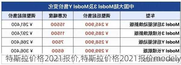 特斯拉价格2021报价,特斯拉价格2021报价modely