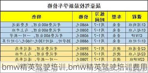 bmw精英驾驶培训,bmw精英驾驶培训费用