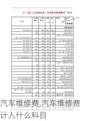 汽车维修费,汽车维修费计入什么科目