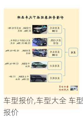 车型报价,车型大全 车型报价