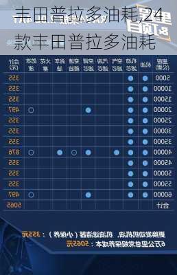 丰田普拉多油耗,24款丰田普拉多油耗