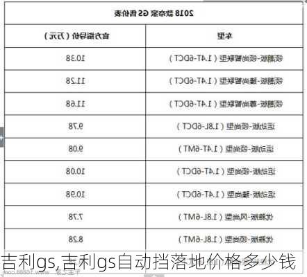 吉利gs,吉利gs自动挡落地价格多少钱