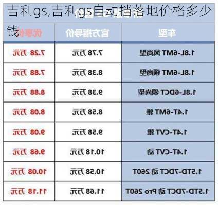 吉利gs,吉利gs自动挡落地价格多少钱