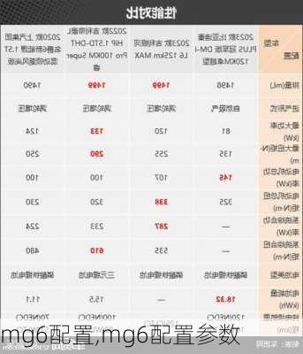 mg6配置,mg6配置参数