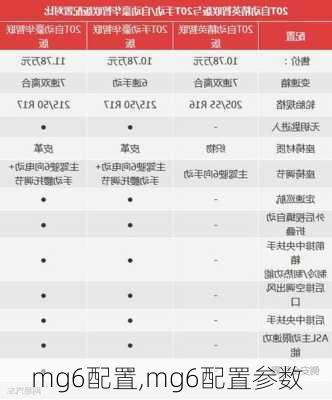 mg6配置,mg6配置参数