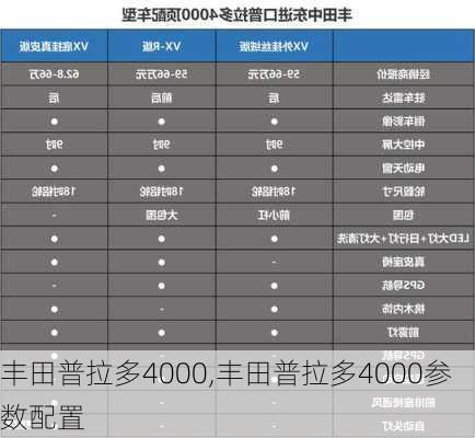 丰田普拉多4000,丰田普拉多4000参数配置