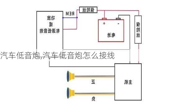 汽车低音炮,汽车低音炮怎么接线