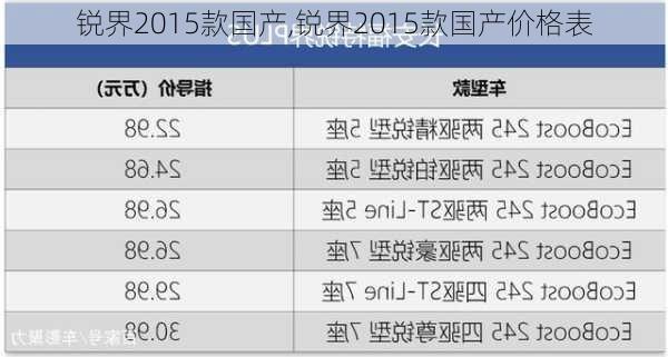 锐界2015款国产,锐界2015款国产价格表