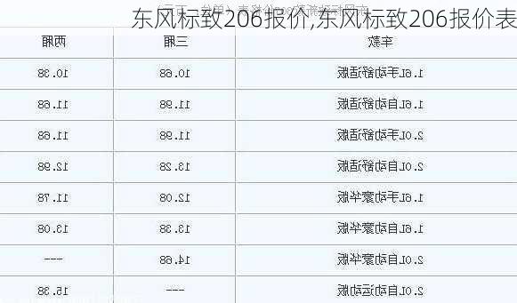 东风标致206报价,东风标致206报价表