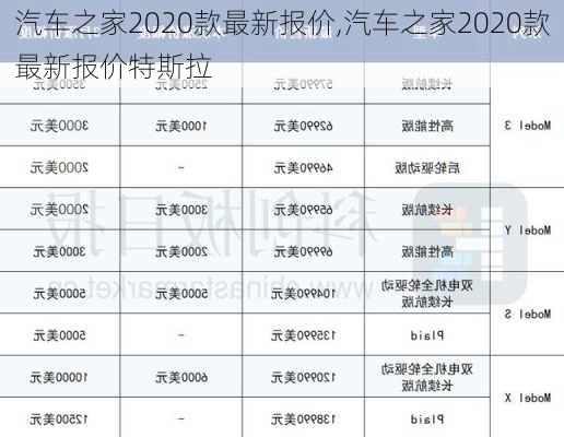 汽车之家2020款最新报价,汽车之家2020款最新报价特斯拉