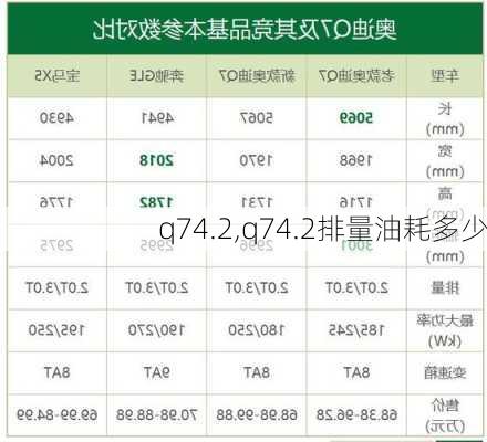 q74.2,q74.2排量油耗多少