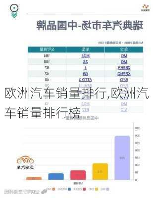 欧洲汽车销量排行,欧洲汽车销量排行榜