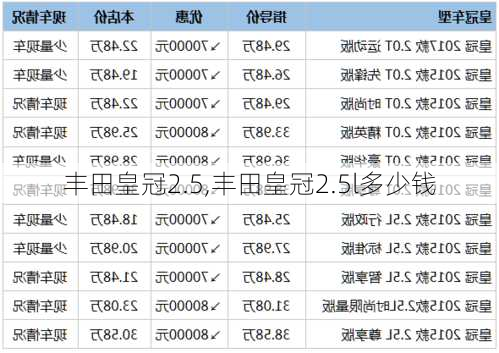 丰田皇冠2.5,丰田皇冠2.5l多少钱