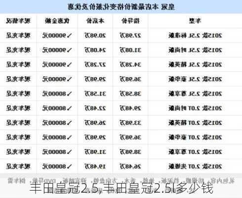 丰田皇冠2.5,丰田皇冠2.5l多少钱