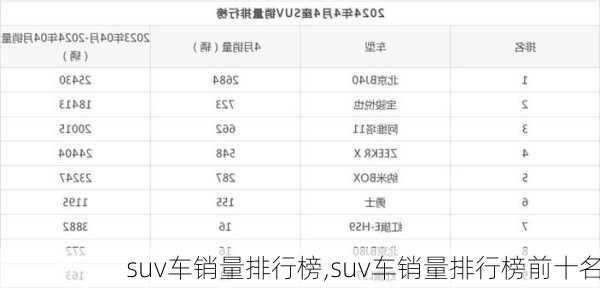 suv车销量排行榜,suv车销量排行榜前十名