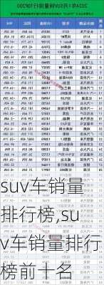 suv车销量排行榜,suv车销量排行榜前十名