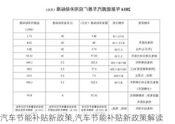 汽车节能补贴新政策,汽车节能补贴新政策解读