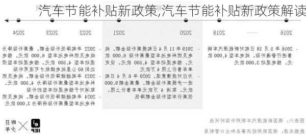 汽车节能补贴新政策,汽车节能补贴新政策解读