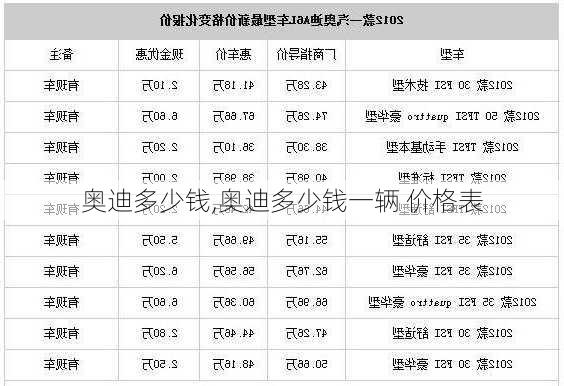 奥迪多少钱,奥迪多少钱一辆 价格表