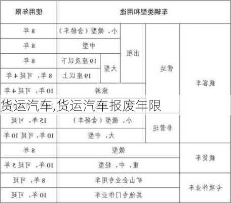 货运汽车,货运汽车报废年限