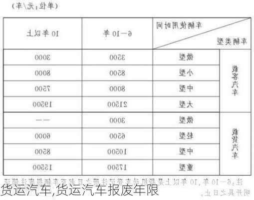 货运汽车,货运汽车报废年限