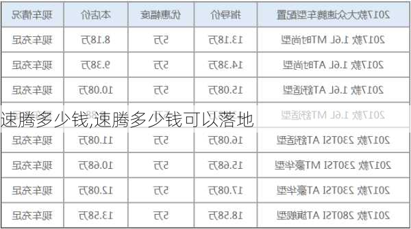 速腾多少钱,速腾多少钱可以落地