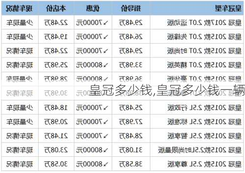 皇冠多少钱,皇冠多少钱一辆