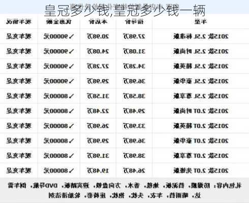 皇冠多少钱,皇冠多少钱一辆